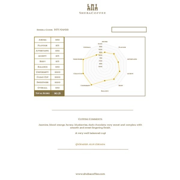 Aroma Yemen Wadi Al Mahjar 0.250 кг - Aroma Yemen Wadi Al Mahjar 0.250 кг Ароматът на Aroma Yemen Wadi Al Mahjar е уникално преживяване, което ще ви пренесе в далечни земи с богата история на кафето. Този специален сорт от региона Ал Хайма в Йемен е Aroma Yemen Wadi Al Mahjar 0.250 кг - Премиум кафе на зърна