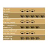 Caffe Vandino Espresso Bar Кафе на зърна 1 кг - Кафе на зърна