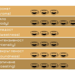 Caffe Vandino Espresso Club Coffee beans 1 kg