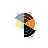 Кафе на капсули PURO Bio Chaparral10броя Nespresso система - Открийте Богатството на Вкусовете с PURO Bio Chaparral - Направете Ритъмът на Вашия Ден Забележителен Във всяка капсула PURO Bio Chaparral се крие експлозия от аромати и вкусове, която ще преобр Кафе на капсули PURO Bio Chaparral10броя Nespresso система - Капсули за Nespresso система