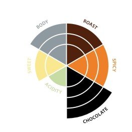 Coffee capsules PURO Bio Chaparral 10 units Nespresso system