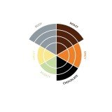 Кафе на капсули PURO Bio Savanna10броя Nespresso система - Капсули за Nespresso система