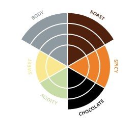 Coffee capsules PURO Bio Savanna 10 units Nespresso system