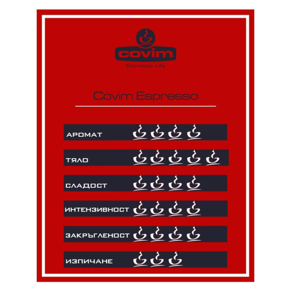 Covim Espresso 2 x 250 гр. Мляно кафе - Мляно кафе