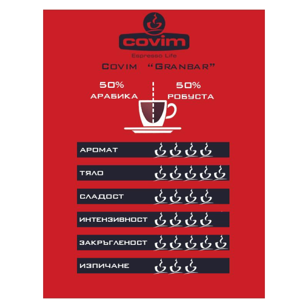 Covim Granbar 25 pcs. 44 mm Coffee in doses - Covim Granbar Coffee in doses Covim's Granbar doses are a classic Italian espresso. It is prepared from selected varieties of beans, a combination of 50% Arabica and 50% Robusta. It is characterized by a c Covim Granbar 25 pcs. 44 mm Coffee in doses - Coffee in doses