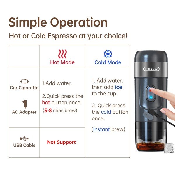 HiBREW Portable H4A - Кафемашини с Dolce Gusto система