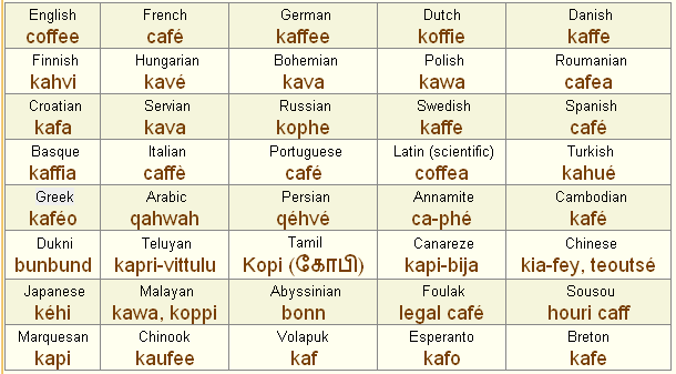 Кафе културата е важна част от кулинарията на всяка държава, затова ще ви научим как да казвате ''кафе'' на двадесет езика, за да можете да поръчате любимата си напитка безпроблемно и да се впуснете в истинско кафе приключение, 