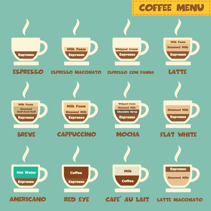Различни кафе видове и как да си поръчаме кафе на 20 езика. 